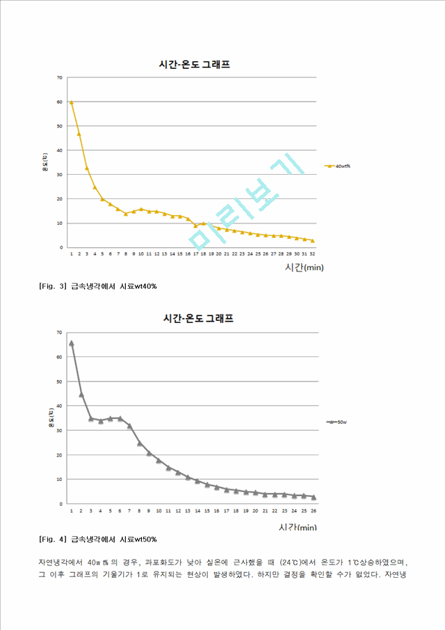 2016 결정화 고찰.hwp