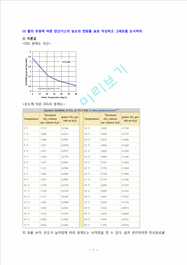 2016 기체흡수 고찰.hwp