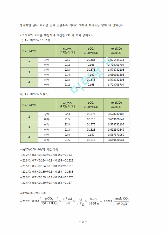 2016 기체흡수 고찰.hwp