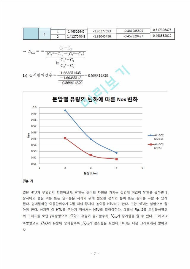 2016 기체흡수 고찰.hwp