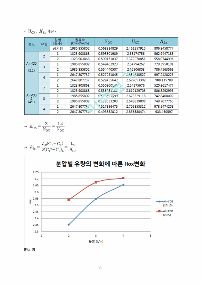 2016 기체흡수 고찰.hwp