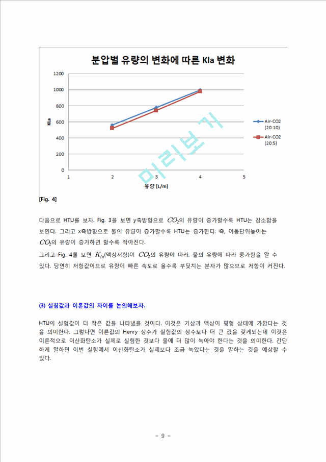 2016 기체흡수 고찰.hwp