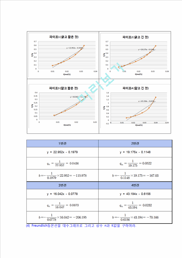 2016 흡착결례 고찰.hwp