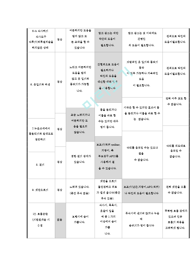 2018 물리치료 SOAP ALS 루게릭병.hwp