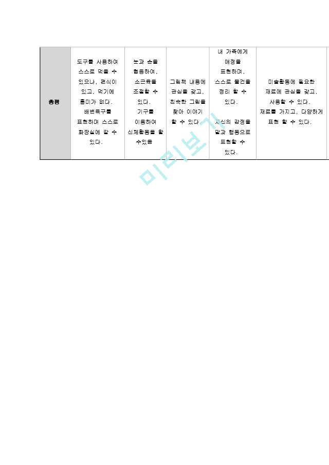 2019년 관찰일지9,10,11월 0.hwp