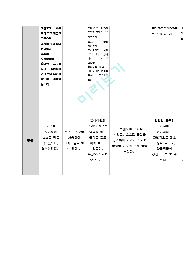 2019년 관찰일지9,10,11월 0.hwp