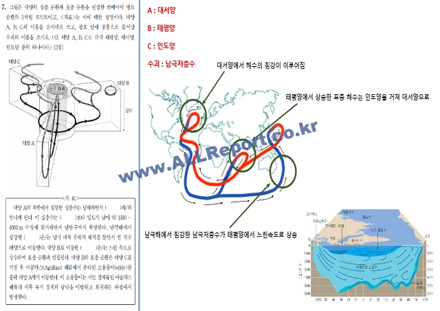 2019년도 지구과학 임용고시 기출문제 풀이.pptx