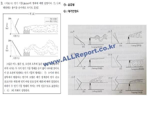 2021년도 지구과학 임용고시 기출문제 풀이.pptx