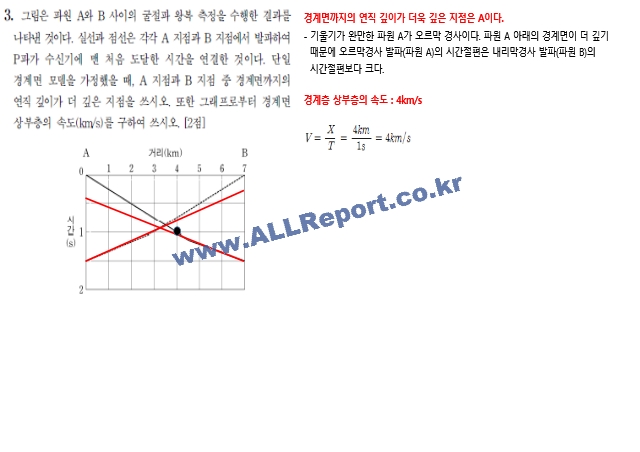 2021년도 지구과학 임용고시 기출문제 풀이.pptx