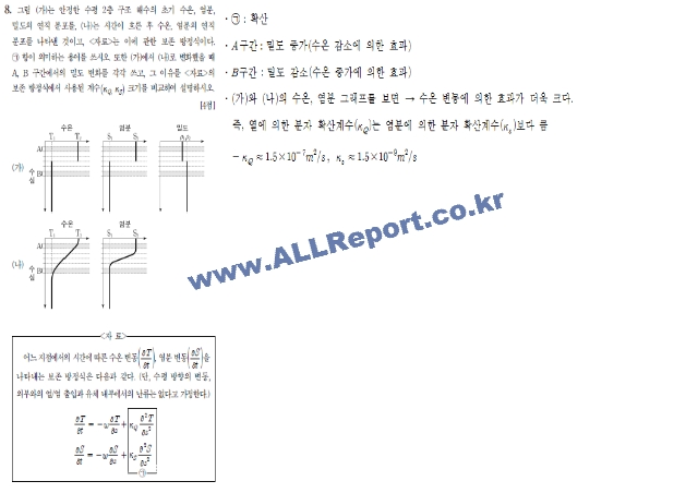 2021년도 지구과학 임용고시 기출문제 풀이.pptx