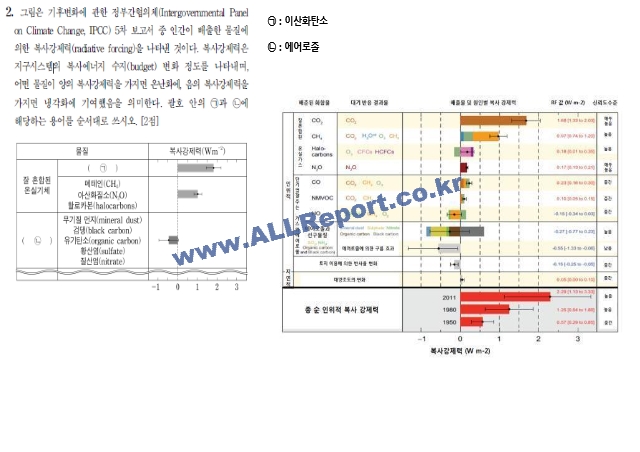 2022년도 지구과학 임용고시 기출문제 풀이.pptx