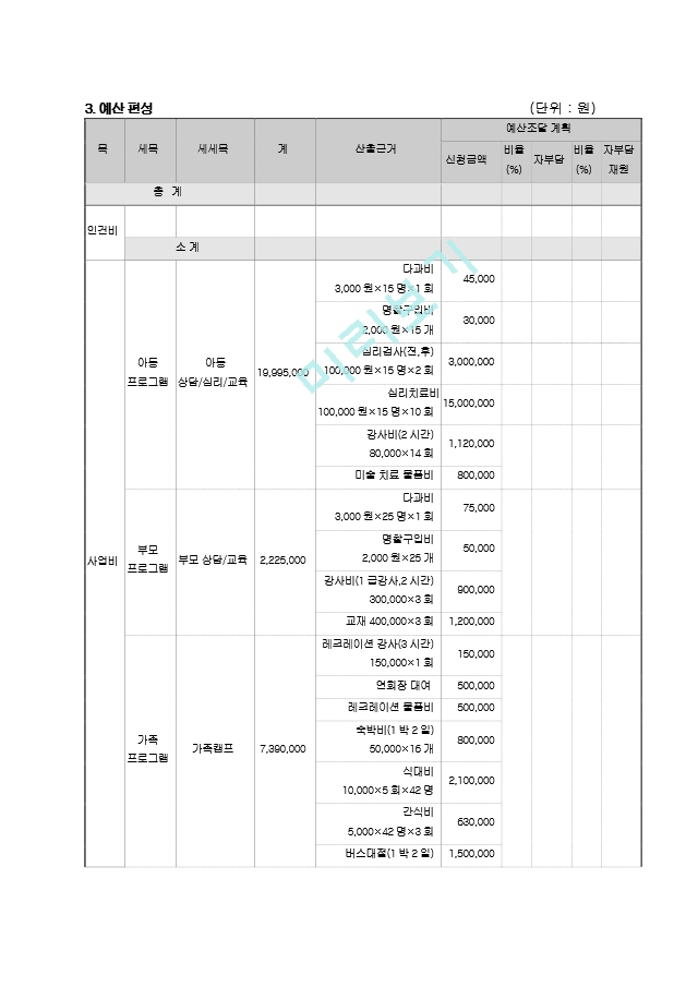 3. 사업계획서.hwp