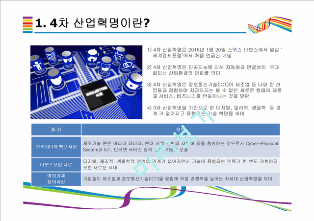 4차산업혁명.pptx