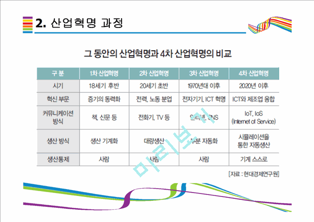 4차산업혁명.pptx