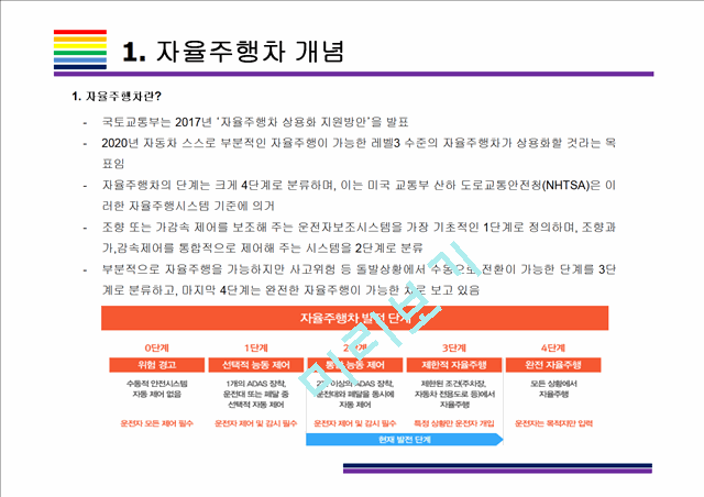 4. 자율주행차 사고사례 및 이슈사항.pptx