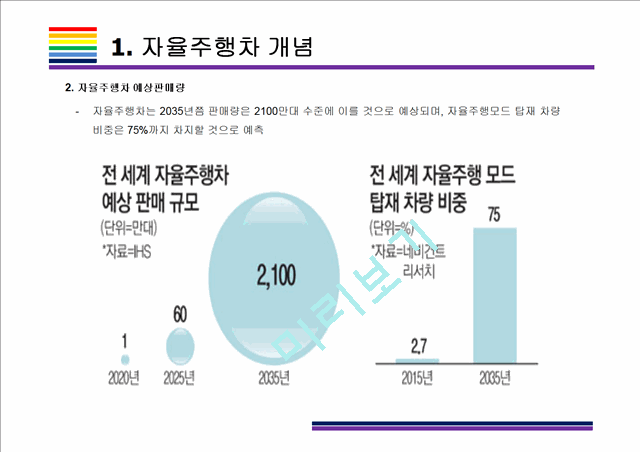 4. 자율주행차 사고사례 및 이슈사항.pptx