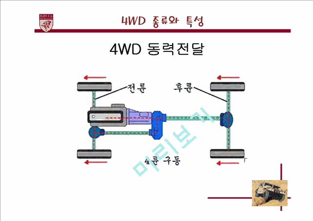 4WD.ppt