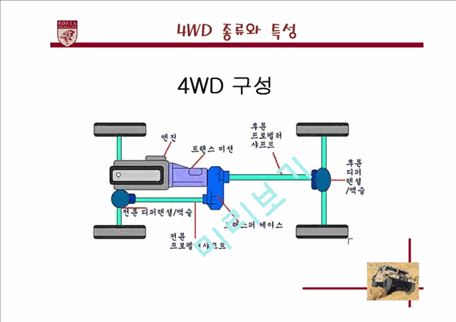 4WD.ppt