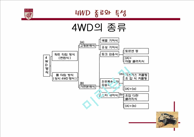 4WD.ppt