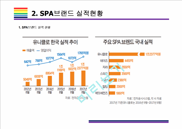 5. SPA글로벌 진출전략 (1).pptx