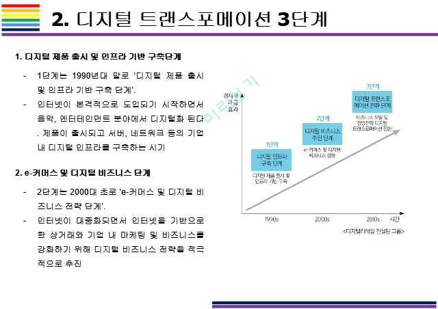 8.디지털트랜스포메이션.pptx