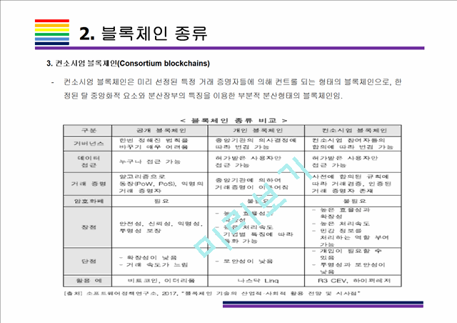 9.블록체인 기술.pptx