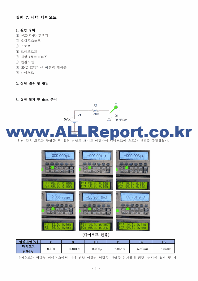 A＋받은 제너 다이오드 특성(지너 다이오드) 결과보고서.pdf