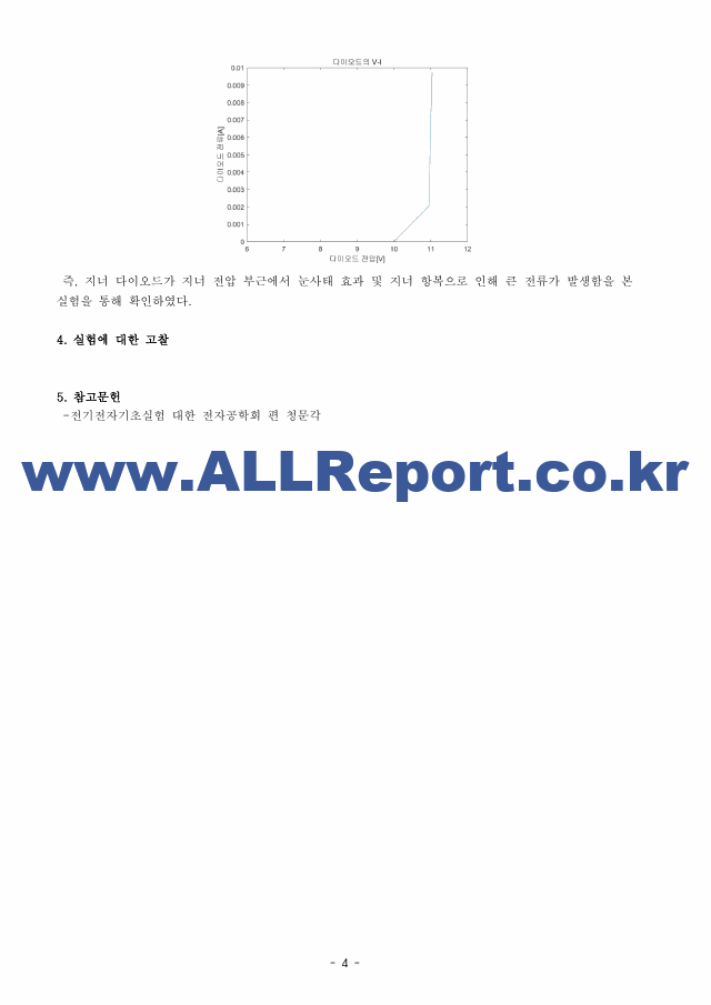 A＋받은 제너 다이오드 특성(지너 다이오드) 결과보고서.pdf