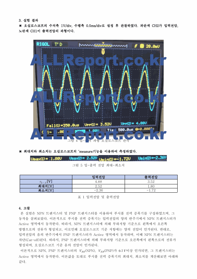 A＋받은 B급 푸시풀 전력증폭기 결과레포트.pdf