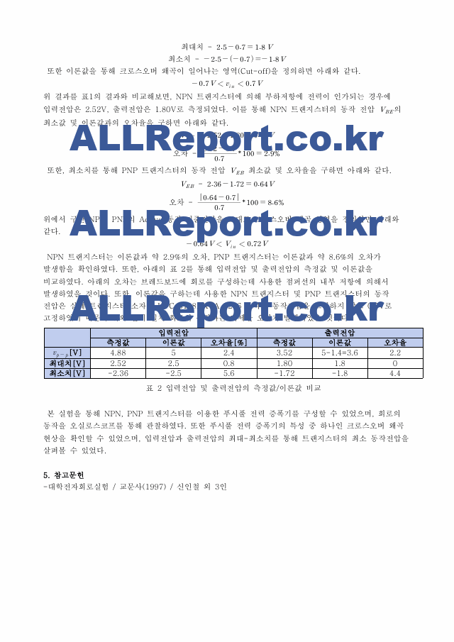 A＋받은 B급 푸시풀 전력증폭기 결과레포트.pdf