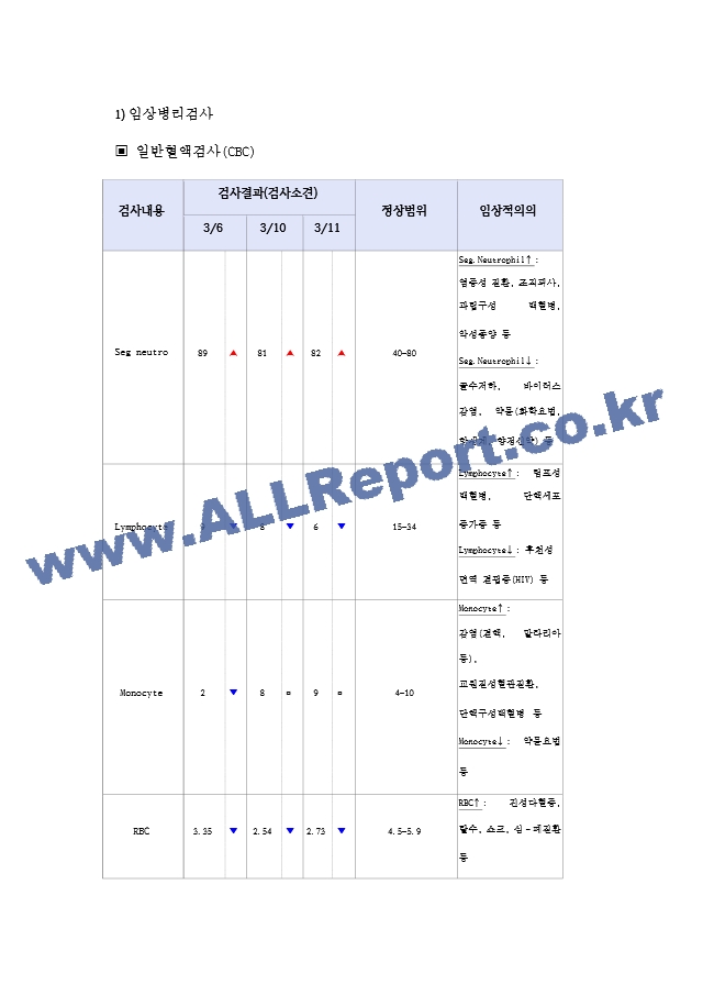 A＋＋＋자료입니다두개내출혈 케이스 스터디, ICH 간호진단 3개.hwp