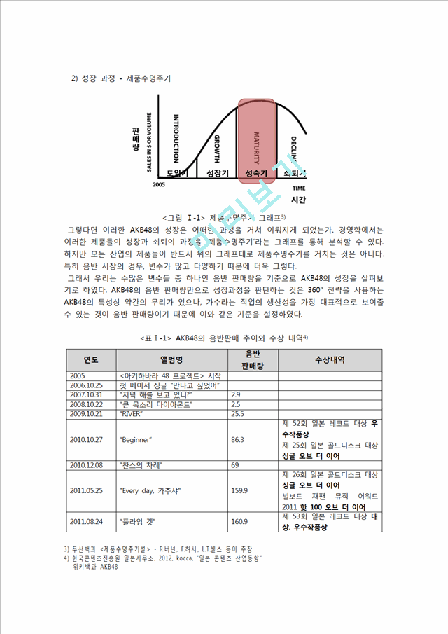 AKB48의 성공전략 분석과 K-pop에의 시사점.hwp