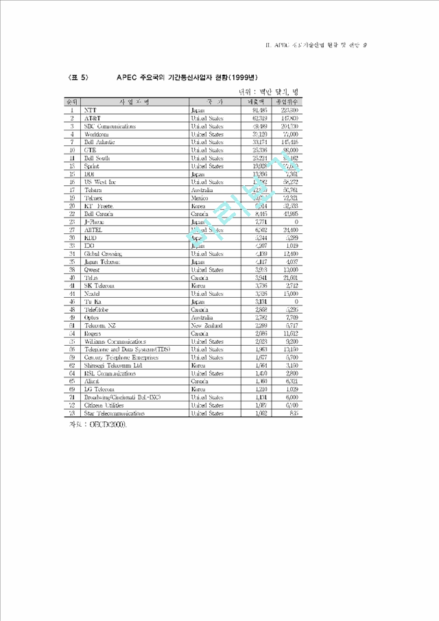 APEC IT시장 현황과 분야별 이슈.hwp