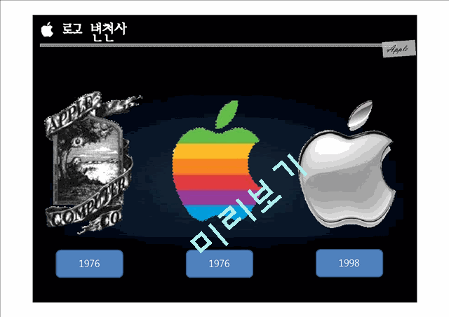 APPLE 애플 경영전략 사례연구 PPT  (애플 기업분석과 국제경영,혁신전략 성공사례와 실패사례분석및 애플 향후전망과 전략연구).pptx