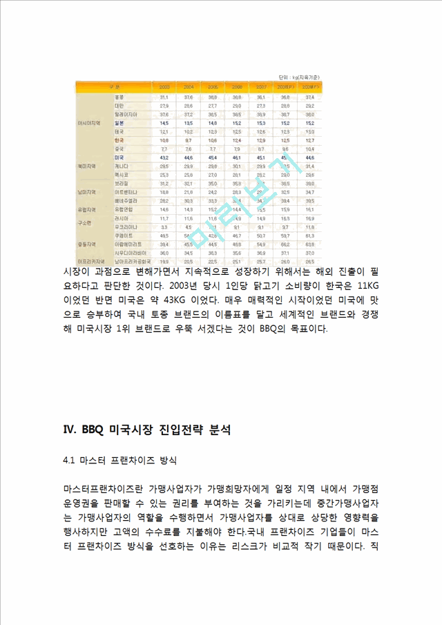 BBQ 비비큐 해외시장(미국시장)진출 전략분석과 BBQ SWOT,4P전략분석및 BBQ 향후과제분석.hwp