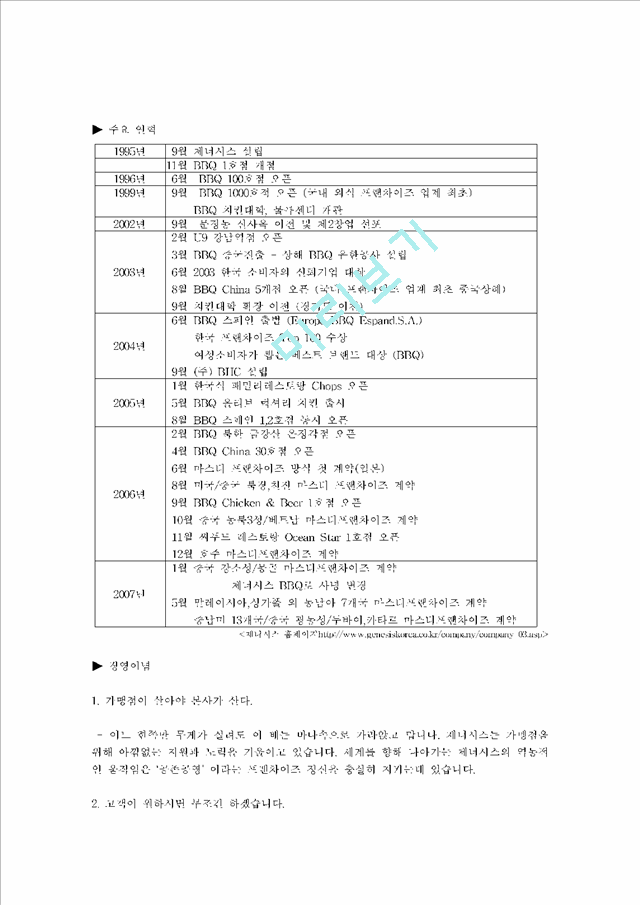 BBQ의 해외진출 성공사례분석.hwp