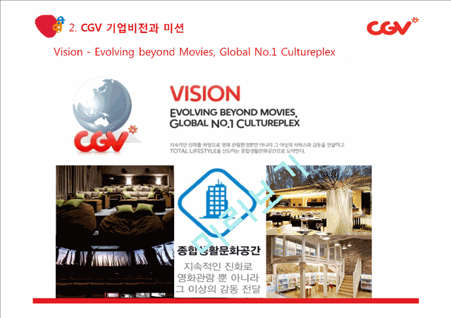 CGV 기업분석과 CGV 마케팅전략분석 (3C,SWOT,STP,7P분석) PPT레포트.pptx