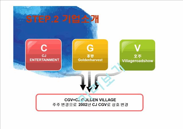 CGV마케팅,CGV SWOT,CGV STP,CGV 4P,서비스마케팅,CGV브랜드마케팅,CGV경영전략,브랜드마케팅.pptx