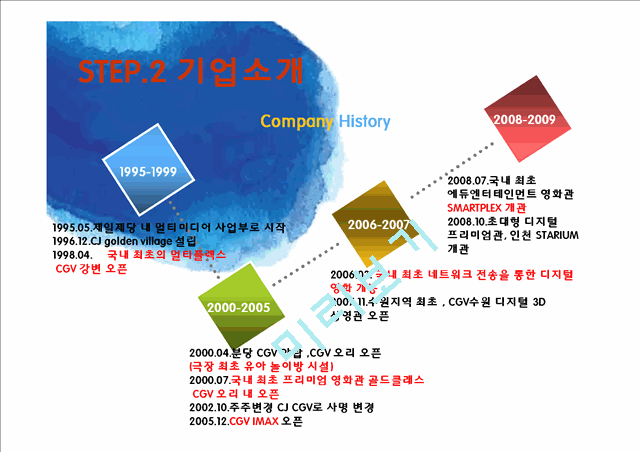 CGV마케팅,CGV SWOT,CGV STP,CGV 4P,서비스마케팅,CGV브랜드마케팅,CGV경영전략,브랜드마케팅.pptx