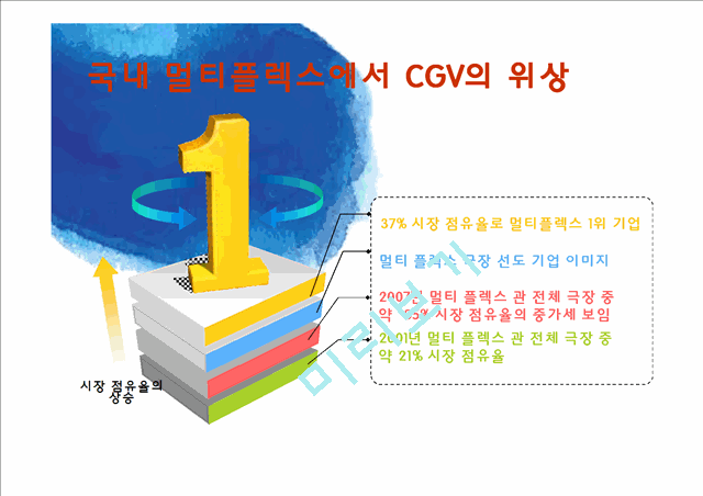 CGV마케팅,CGV SWOT,CGV STP,CGV 4P,서비스마케팅,CGV브랜드마케팅,CGV경영전략,브랜드마케팅.pptx