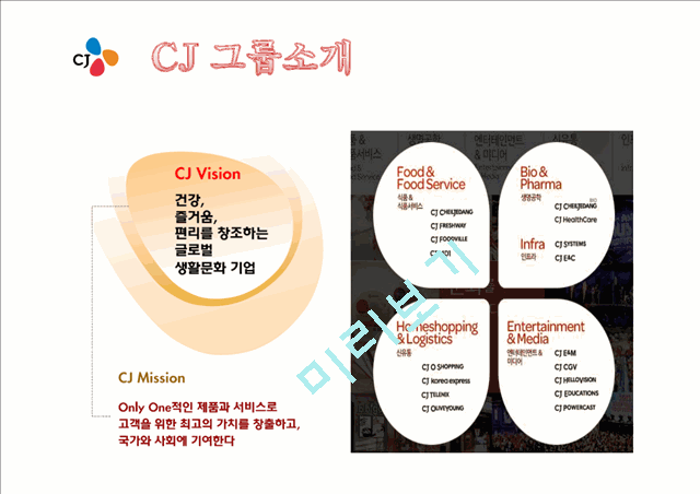 CJ 기업분석과 SWOT분석 CJ 경영전략과 사업성공,실패사례분석 PPT.ppt