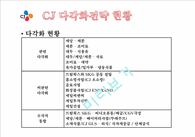 CJ 기업분석과 SWOT분석 CJ 경영전략과 사업성공,실패사례분석 PPT.ppt