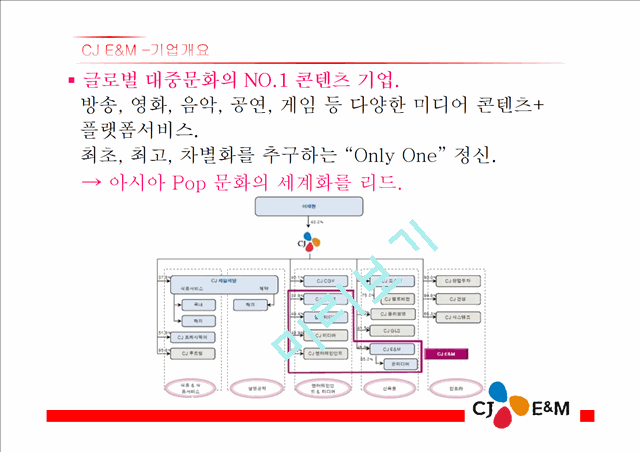 CJ E&M 마케팅 SWOT,STP,4P 전략분석과 CJ E&M 기업 경영전략분석 PPT(2).pptx