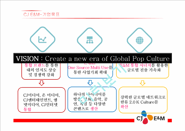 CJ E&M 마케팅 SWOT,STP,4P 전략분석과 CJ E&M 기업 경영전략분석 PPT(2).pptx