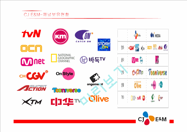 CJ E&M 마케팅 SWOT,STP,4P 전략분석과 CJ E&M 기업 경영전략분석 PPT(2).pptx