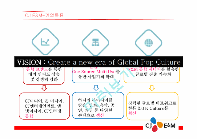 CJ E&M 마케팅 SWOT,STP,4P 전략분석과 CJ E&M 기업 경영전략분석 PPT.pptx