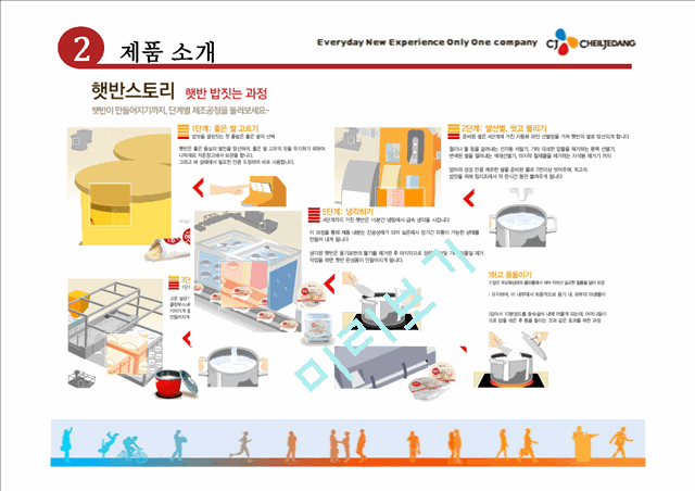 CJ제일제당의 기업소개와 햇반소개,마케팅전략과 믹스분석,경쟁사분석 및 향후전략.pptx