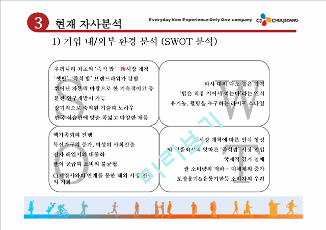 CJ제일제당의 기업소개와 햇반소개,마케팅전략과 믹스분석,경쟁사분석 및 향후전략.pptx