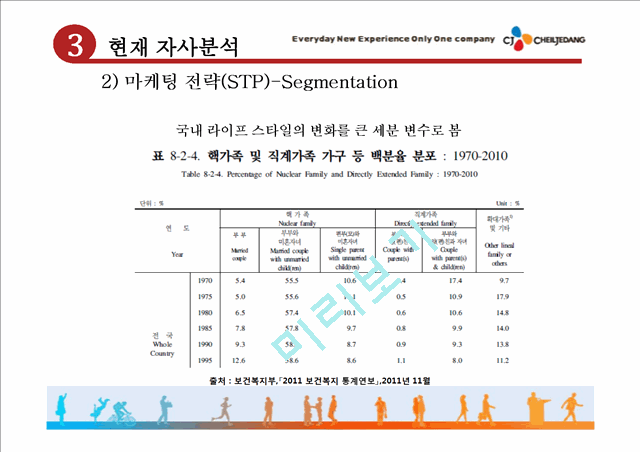 CJ제일제당의 기업소개와 햇반소개,마케팅전략과 믹스분석,경쟁사분석 및 향후전략.pptx