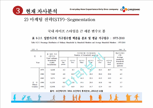 CJ제일제당의 기업소개와 햇반소개,마케팅전략과 믹스분석,경쟁사분석 및 향후전략.pptx